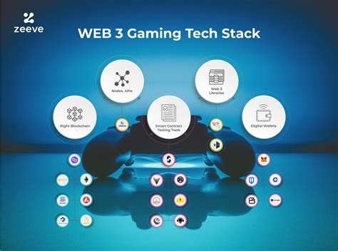 Games Workshop Ltd Technology Stack .